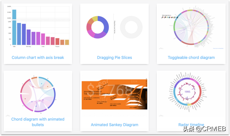 这14个精品开源JavaScript数据可视化库值得收藏