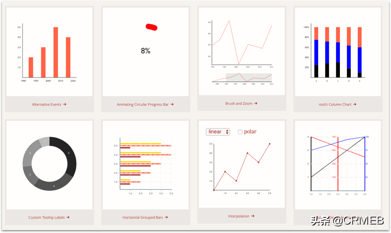 这14个精品开源JavaScript数据可视化库值得收藏