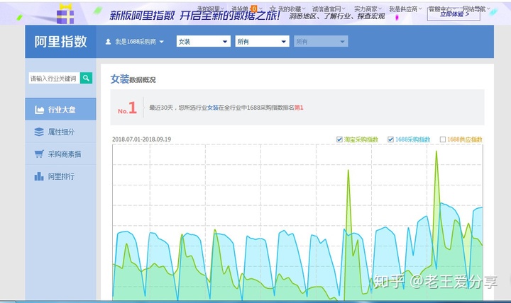 网络营销数据分析