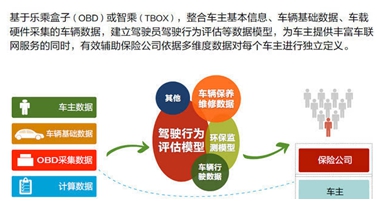 大数据时代金融创新_大数据时代的商业创新_大数据推动银行业务创新 新华