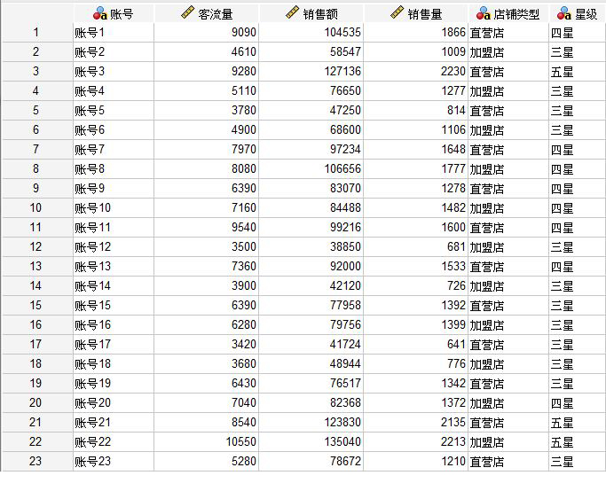 如何在IBM SPSS Statistics中进行K均值聚类分析