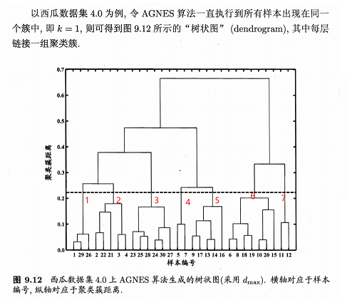 spss怎么进行联合分析_怎么运用spss进行数据分析_spss怎么进行数据标准化