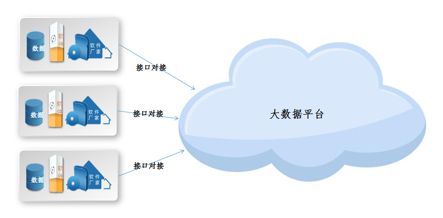 关于数据采集技术，这几种你一定要知道！