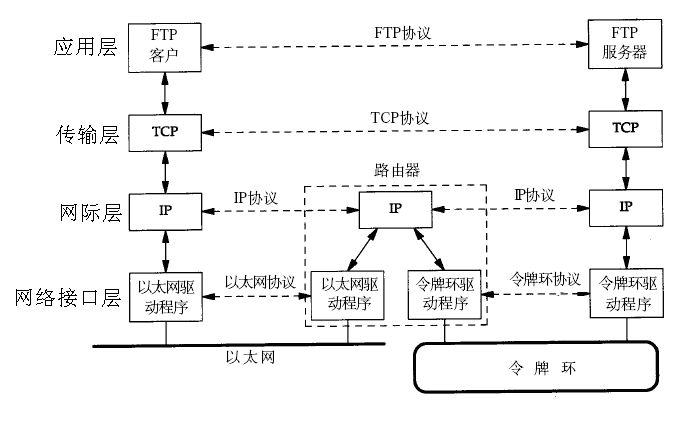 燕福龙电力通信、信息原理与技术上册：电力通信_软交换技术演示 北邮 通信认识实习_数据通信原理与技术