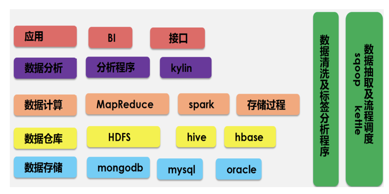 各种数据算法应用场景_大数据应用场景_大数据应用场景 ppt