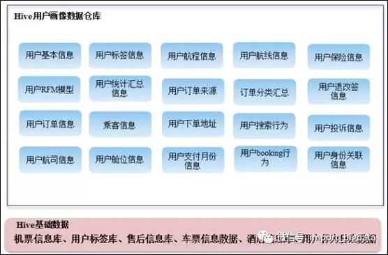 大数据应用场景 ppt_各种数据算法应用场景_大数据应用场景