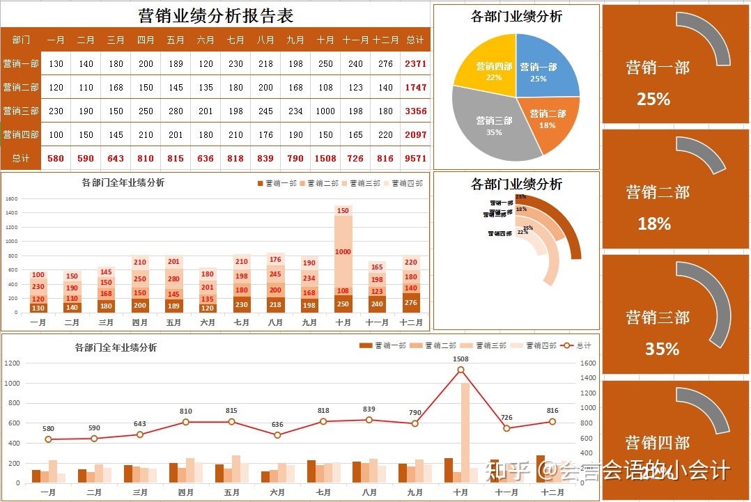 数据可视化国内外研究现状_可视化数据_房地产数据可视化