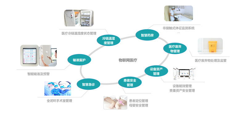 大数据："互联网+"医疗的基础 五大应用场景