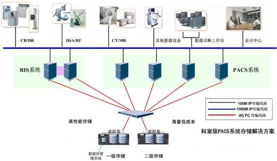 运营商大数据应用场景_大数据应用场景 ppt_大数据的应用场景