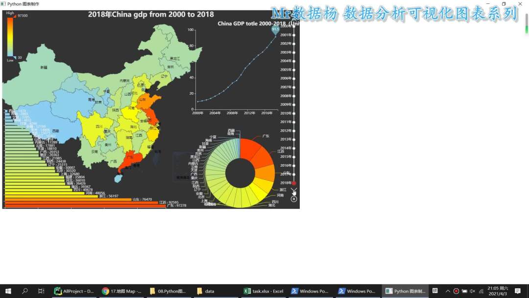 地图数据可视化_数据可视化gis地图_数据地图可视化工具