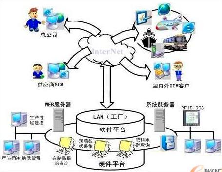 大数据的应用场景