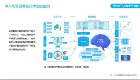 应用场景ppt_第二届大数据技术与产业应用大会_大数据应用场景 ppt