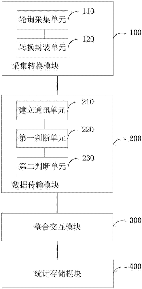 大数据可视化应用场景_运营商大数据应用_运营商大数据应用场景