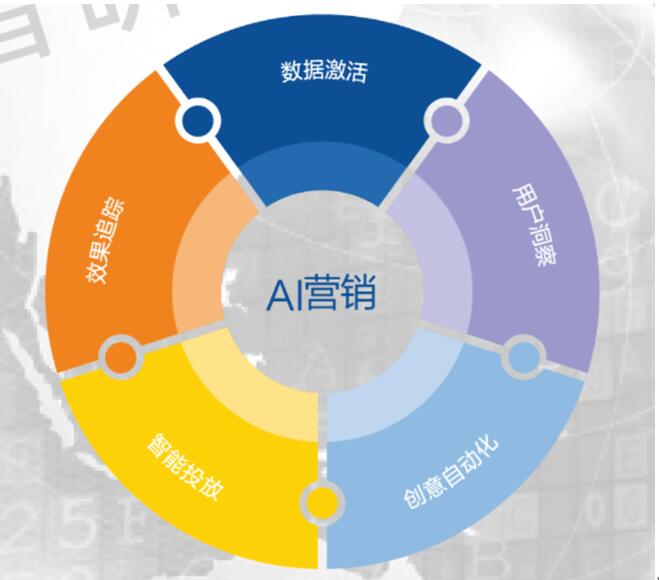 福建精准数据营销_大数据时代精准营销模式研究_运营商精准大数据营销