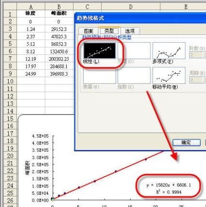 xcel表格制作数据分析图