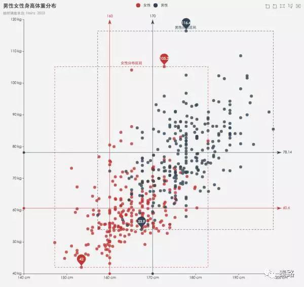 数据可视化国内外研究现状_高维数据可视化_高光谱数据降维