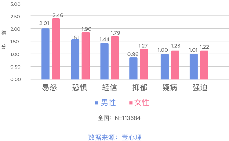 大数据视域下的高校心理健康教育工作研究