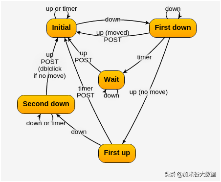 10+ JavaScript 数据可视化库