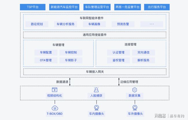 “大数据”时代_什么叫大数据时代_大数据30时代