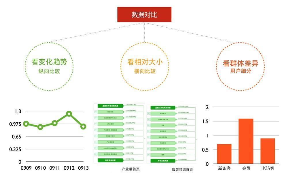 云时代大数据_时代大数据_大数据时代的特点