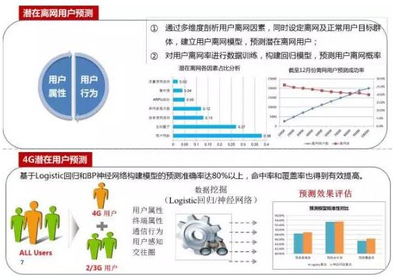 数据库营销,怎样运用大数据进行精准营销？