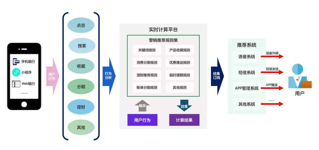 大数据时代对你意味着什么_大数据智能时代例子_时代大数据