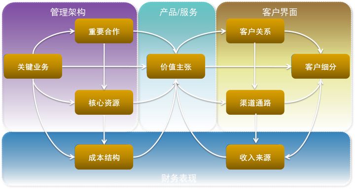 移动之家数据业务发烧友俱乐部_数据流程图 业务流程图_wcdma数据业务信令流程