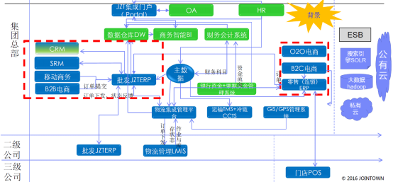 中国移动通讯数据业务_数据业务化_光音网络 大数据业务