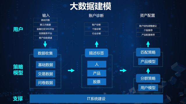 光音网络 大数据业务_中国移动通讯数据业务_数据业务化