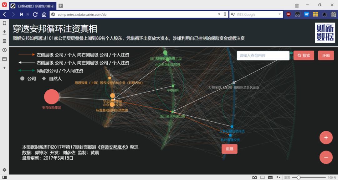 数据可视化，亿信BI