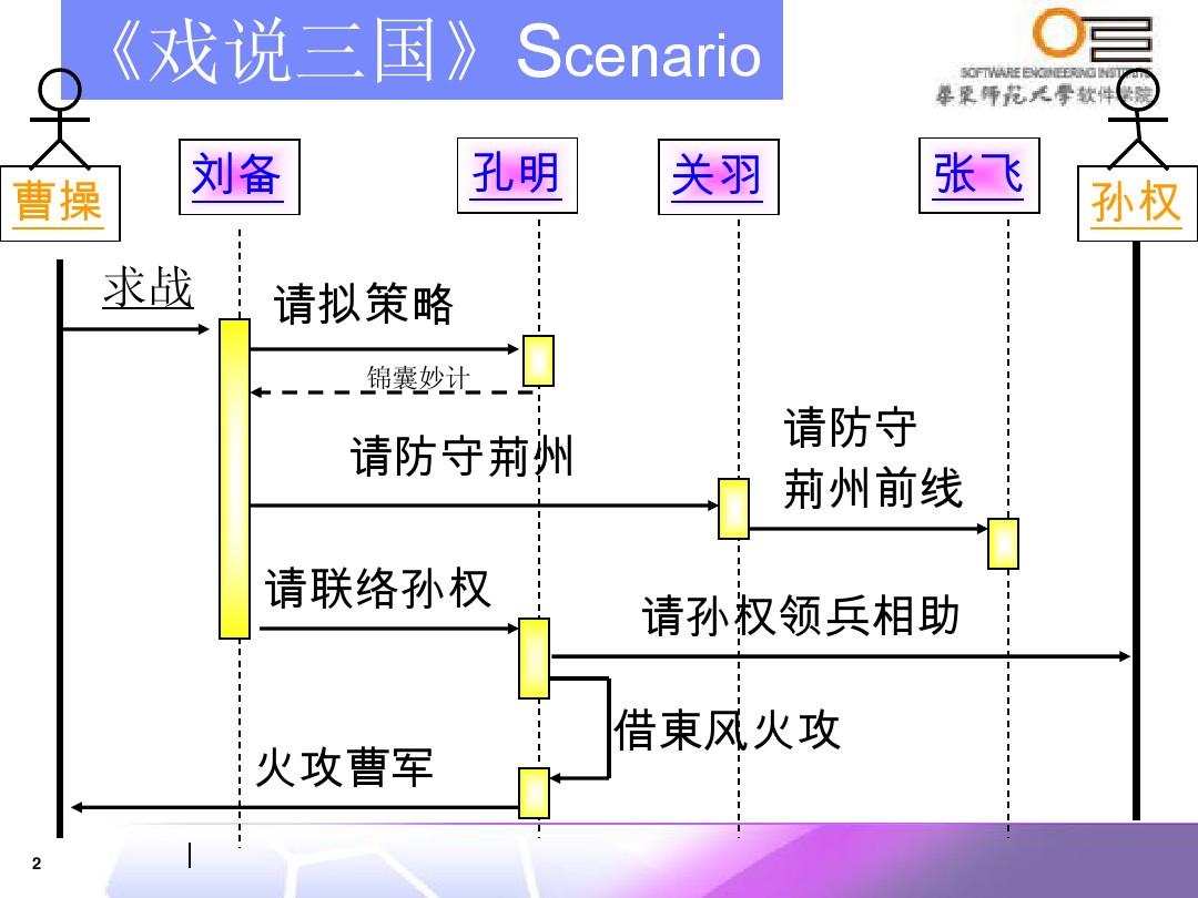 地图数据可视化_地图数据可视化软件_canvas地图数据可视化