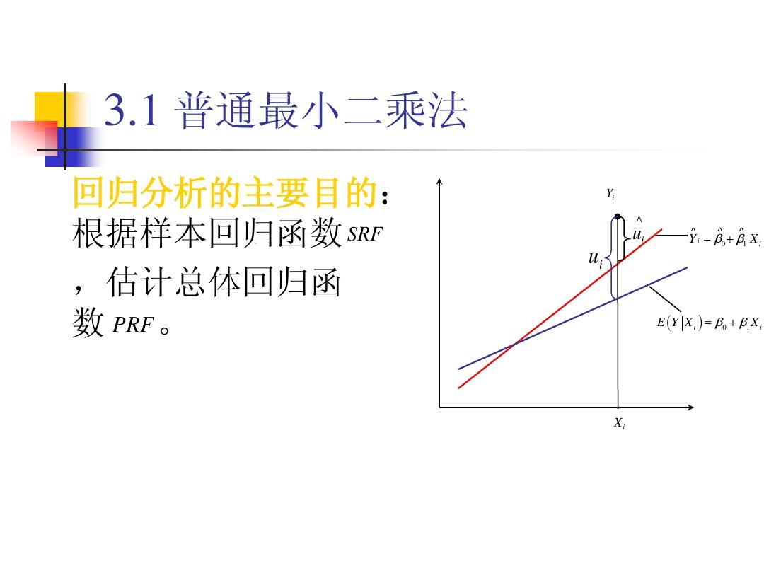 stata分析短面板数据_面板数据分析_面板数据和截面数据