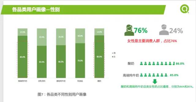 [数据分析案例]某企业2021年重点营销品类报告及如何精准营销