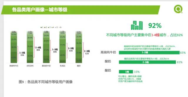 [数据分析案例]某企业2021年重点营销品类报告及如何精准营销