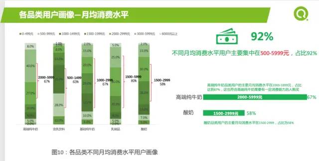 [数据分析案例]某企业2021年重点营销品类报告及如何精准营销