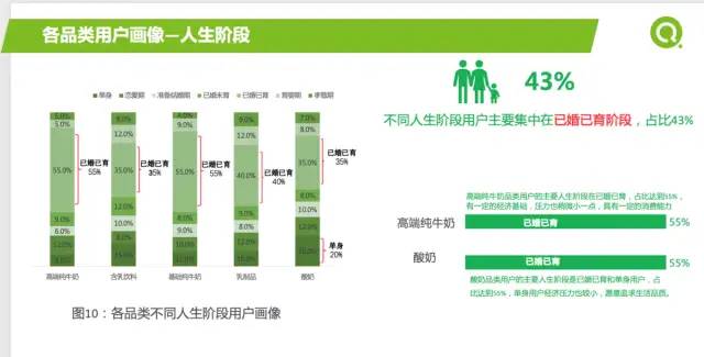 [数据分析案例]某企业2021年重点营销品类报告及如何精准营销