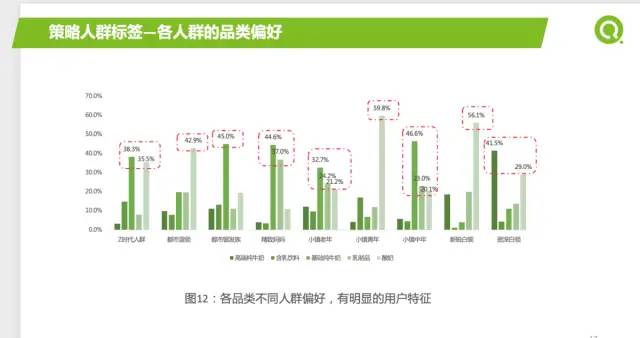 [数据分析案例]某企业2021年重点营销品类报告及如何精准营销