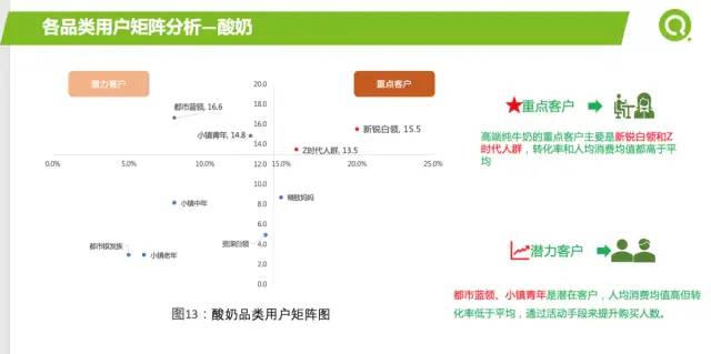 [数据分析案例]某企业2021年重点营销品类报告及如何精准营销