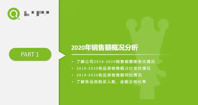 [数据分析案例]某企业2021年重点营销品类报告及如何精准营销