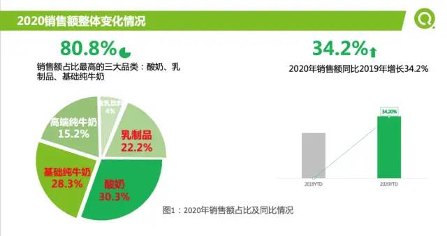 [数据分析案例]某企业2021年重点营销品类报告及如何精准营销