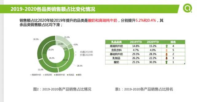 [数据分析案例]某企业2021年重点营销品类报告及如何精准营销