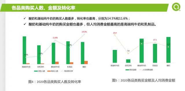 [数据分析案例]某企业2021年重点营销品类报告及如何精准营销