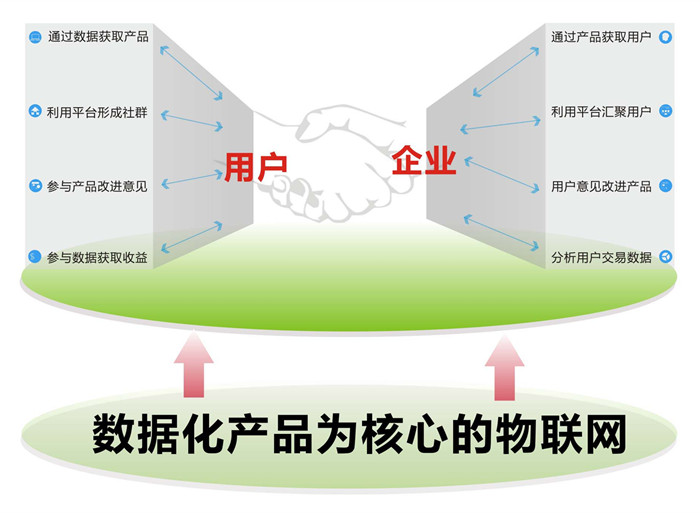 大数据应用场景_医疗大数据应用场景_大数据主要应用场景