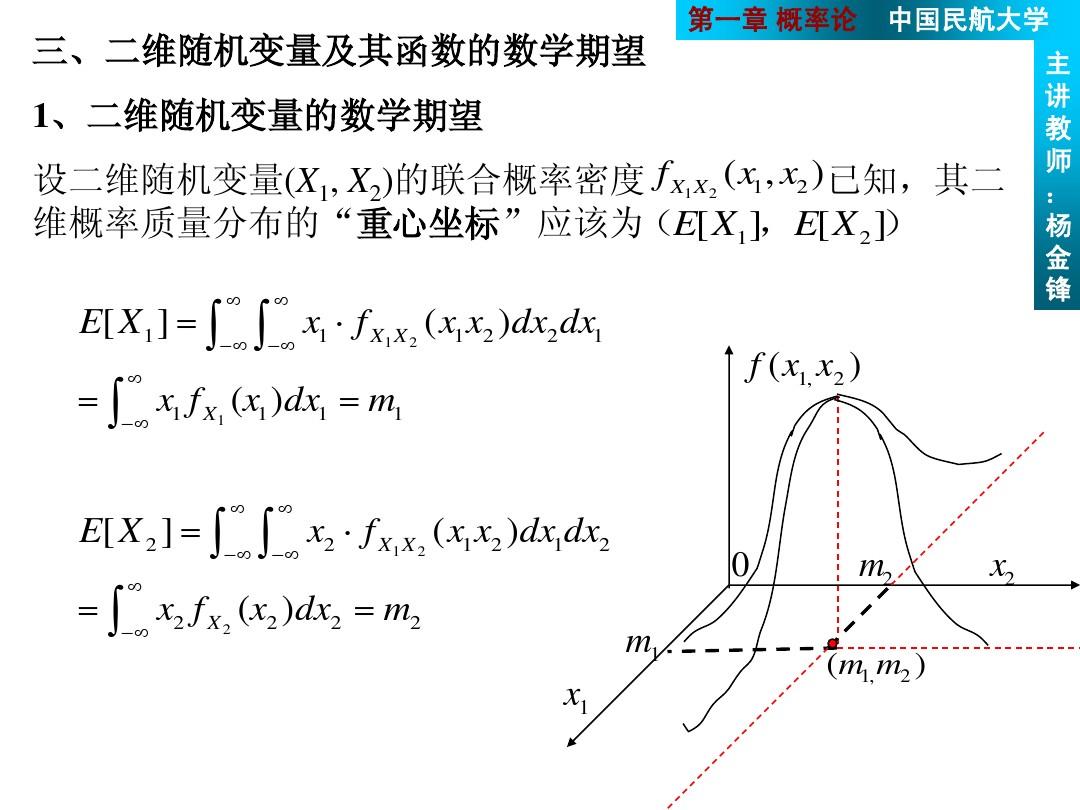 高维数据可视化_数据可视化和大数据可视化_高光谱数据降维