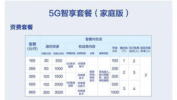 国内数据业务套餐费_国内数据业务套餐费_取消神州行手机流量10元套餐-捆绑业务业务包