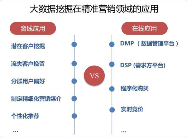 大数据应用_大数据的应用场景_大数据应用场景