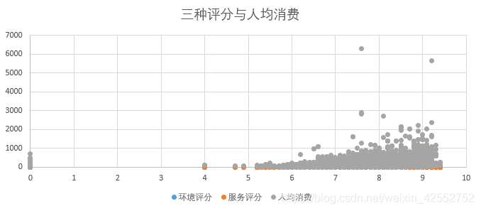 上海餐饮数据分析