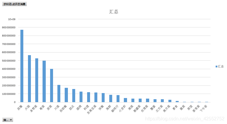 上海餐饮数据分析