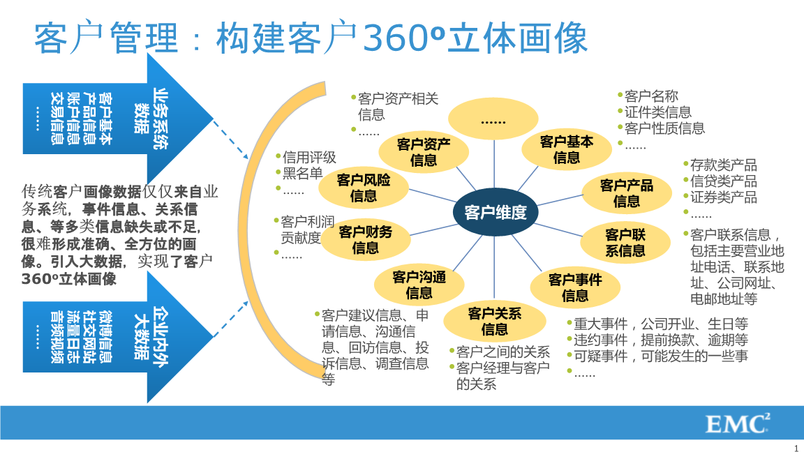 大数据的6大应用场景_大数据的典型应用场景_大数据应用场景