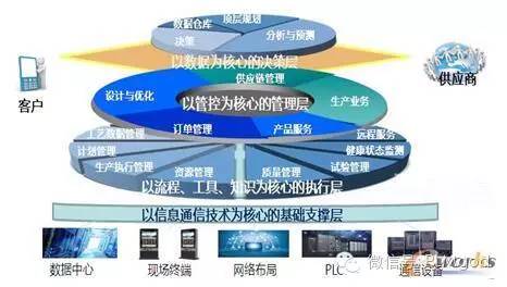 智能制造智能制造_数字化车间 智能制造_德国通用电气公司aeg的透平机制造车间与机械车间